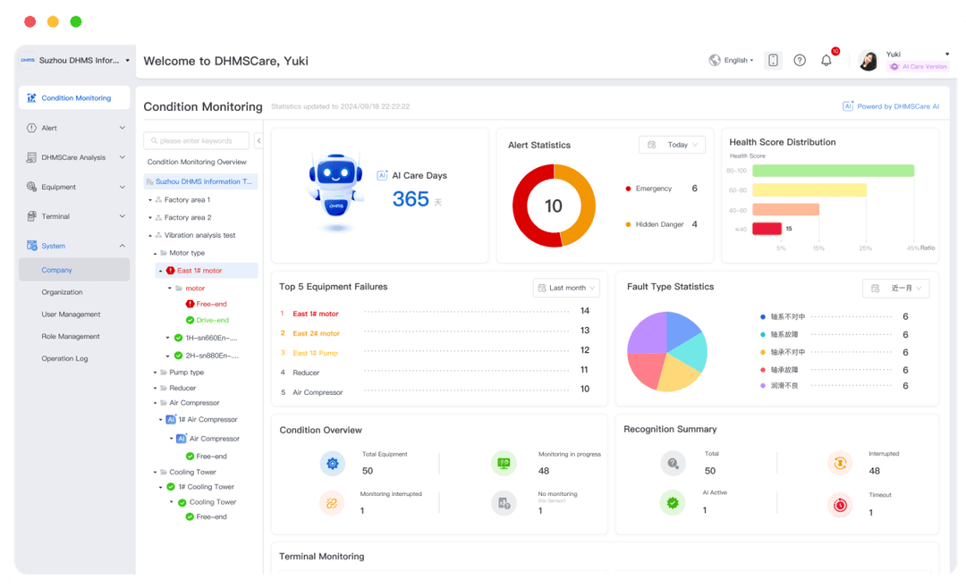 DHMSCare platform overview
